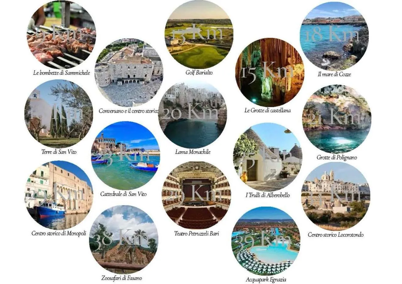 Albergo Diffuso Dimora Rossi B&B