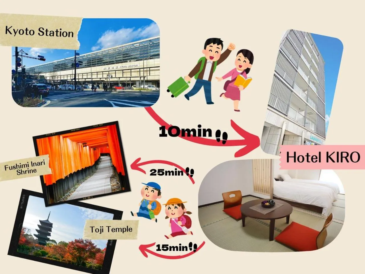 Nearby landmark in Apartment HOTEL KIRO Kyoto STATION