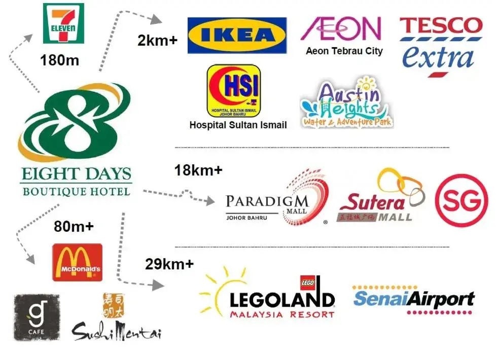 Nearby landmark in Eight Days Boutique Hotel - Mount Austin Nearby landmark in Eight Days Boutique Hotel - Mount Austin