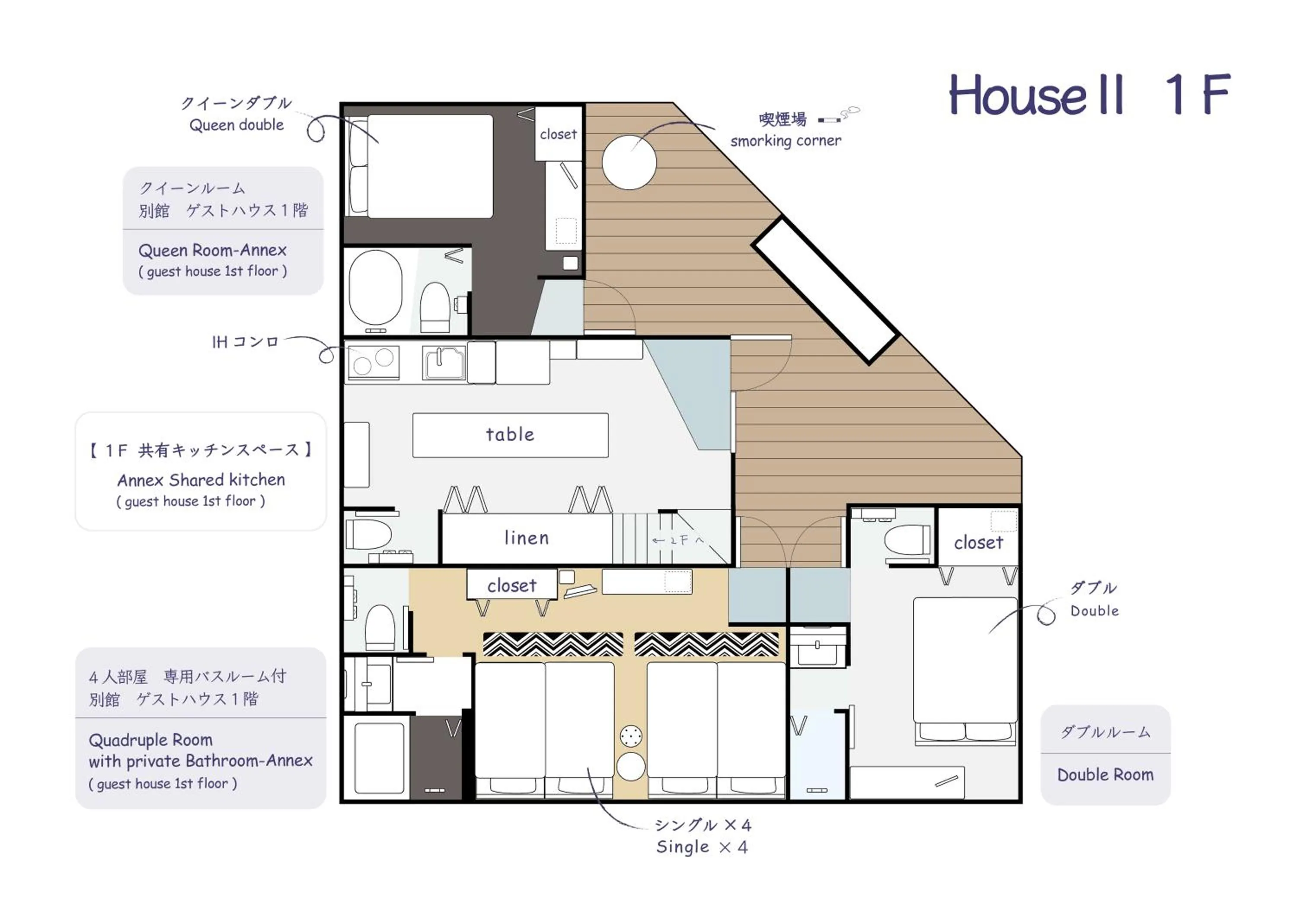 Other in Sparky’s House