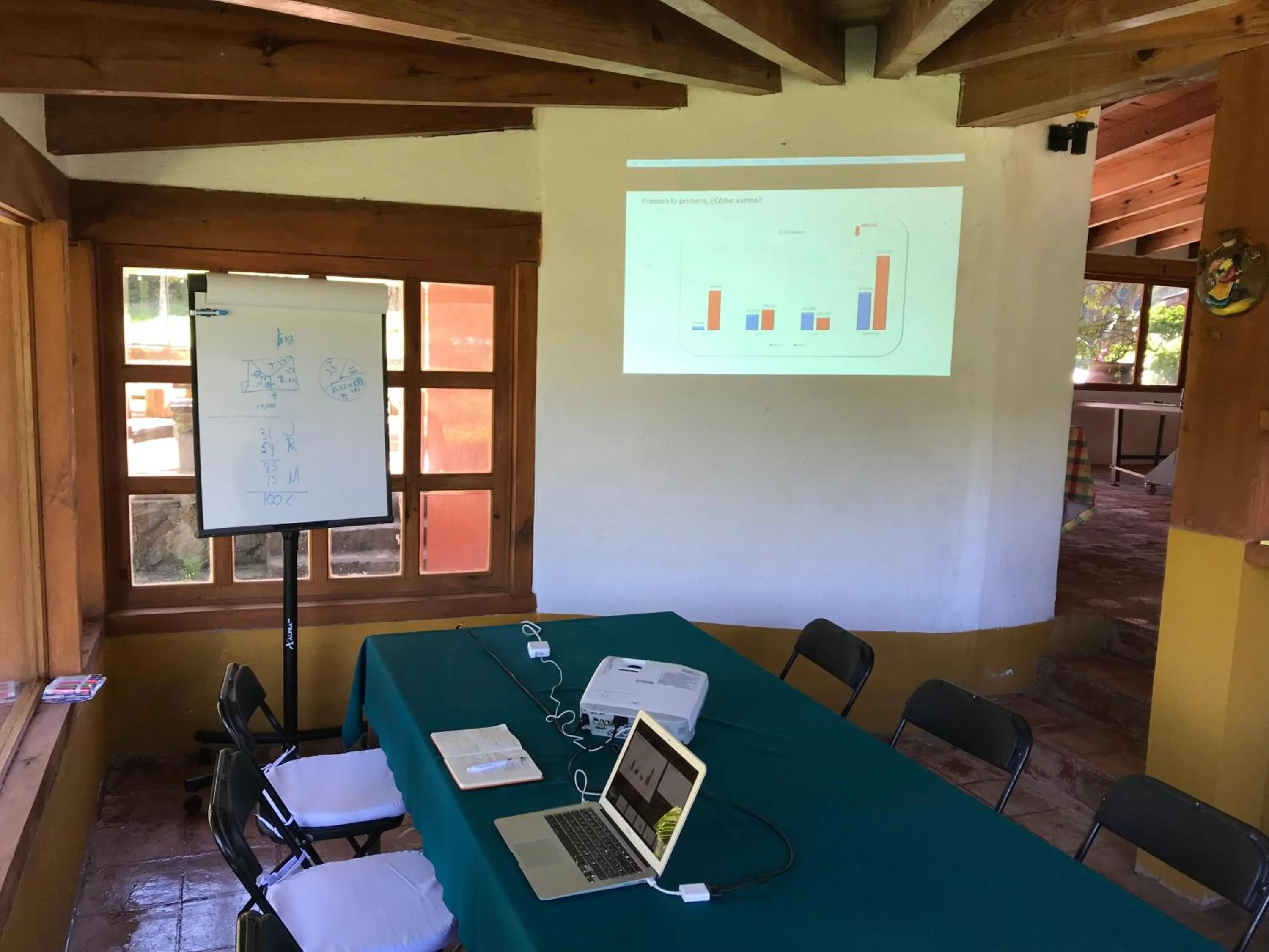 Hotel Boutique El Campirano