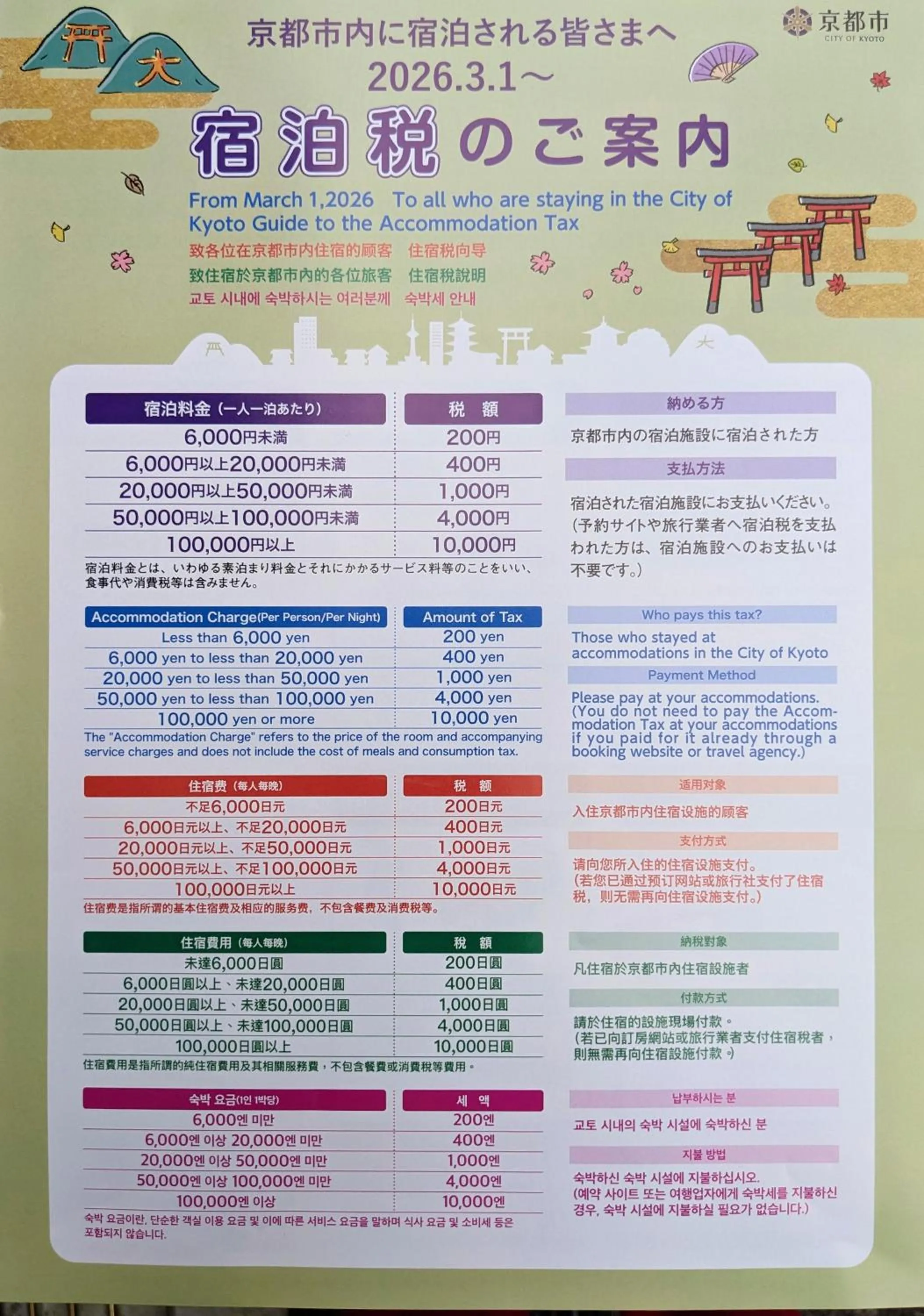 Guesthouse Itoya Kyoto