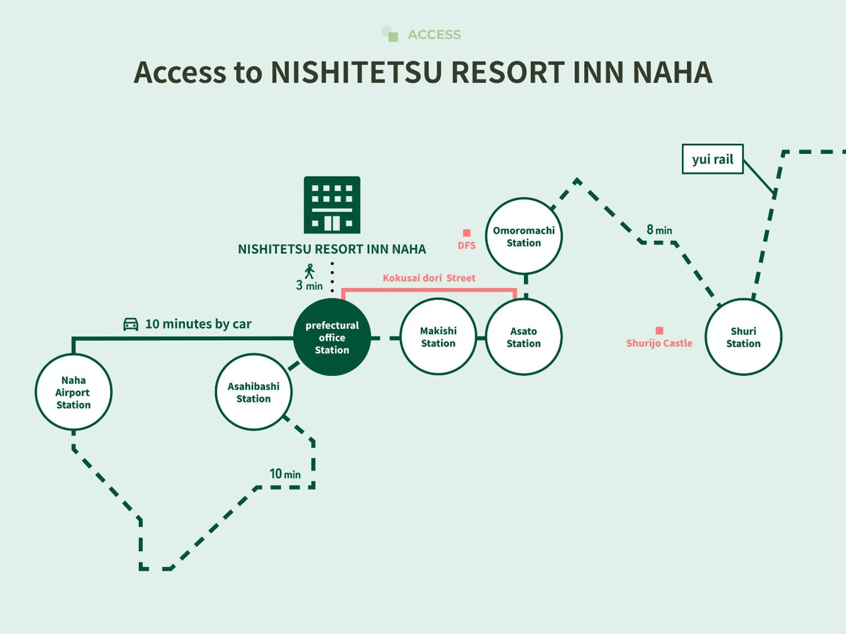 Off site in Nishitetsu Resort Inn Naha