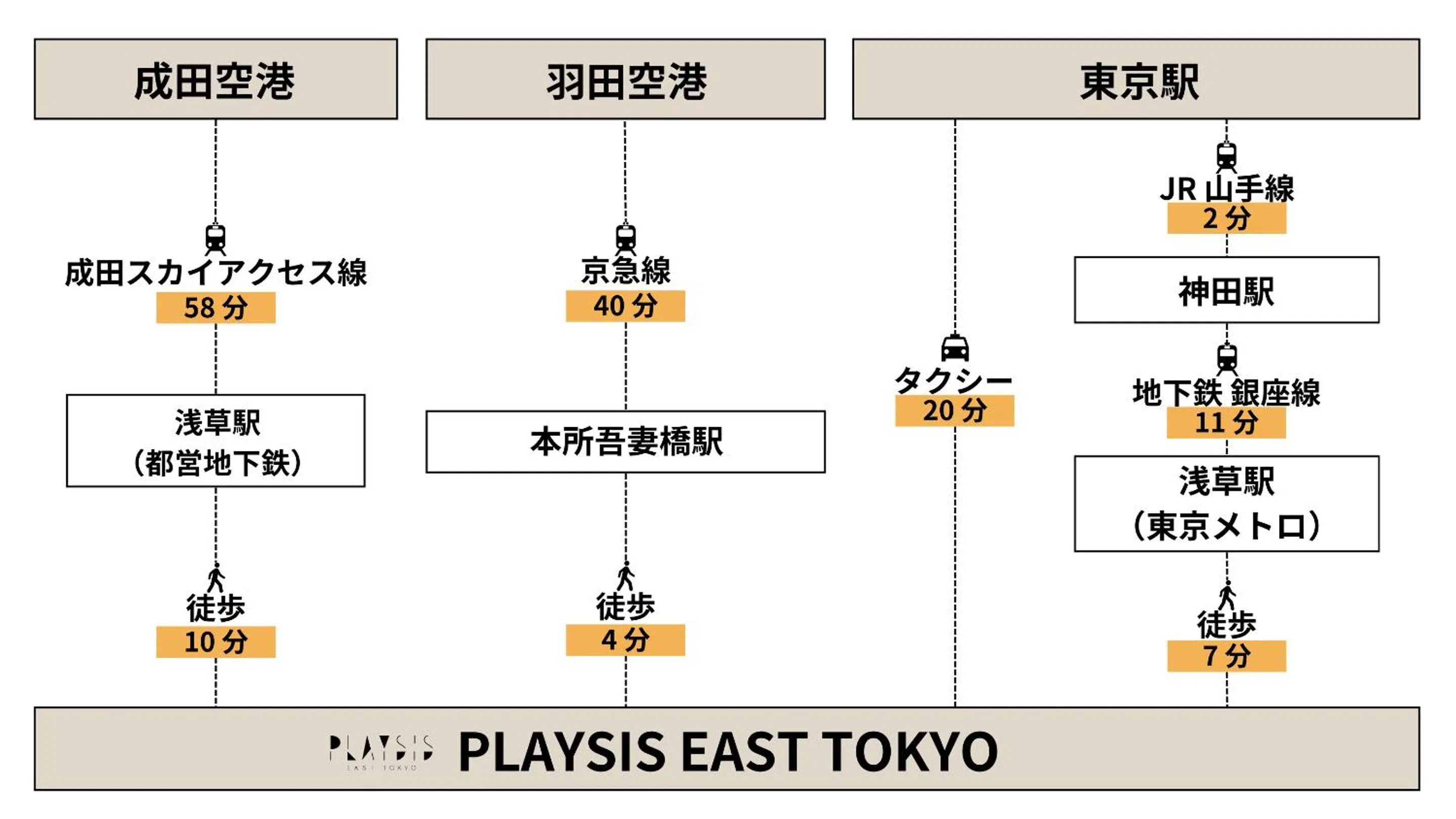 Off site in Playsis East Tokyo