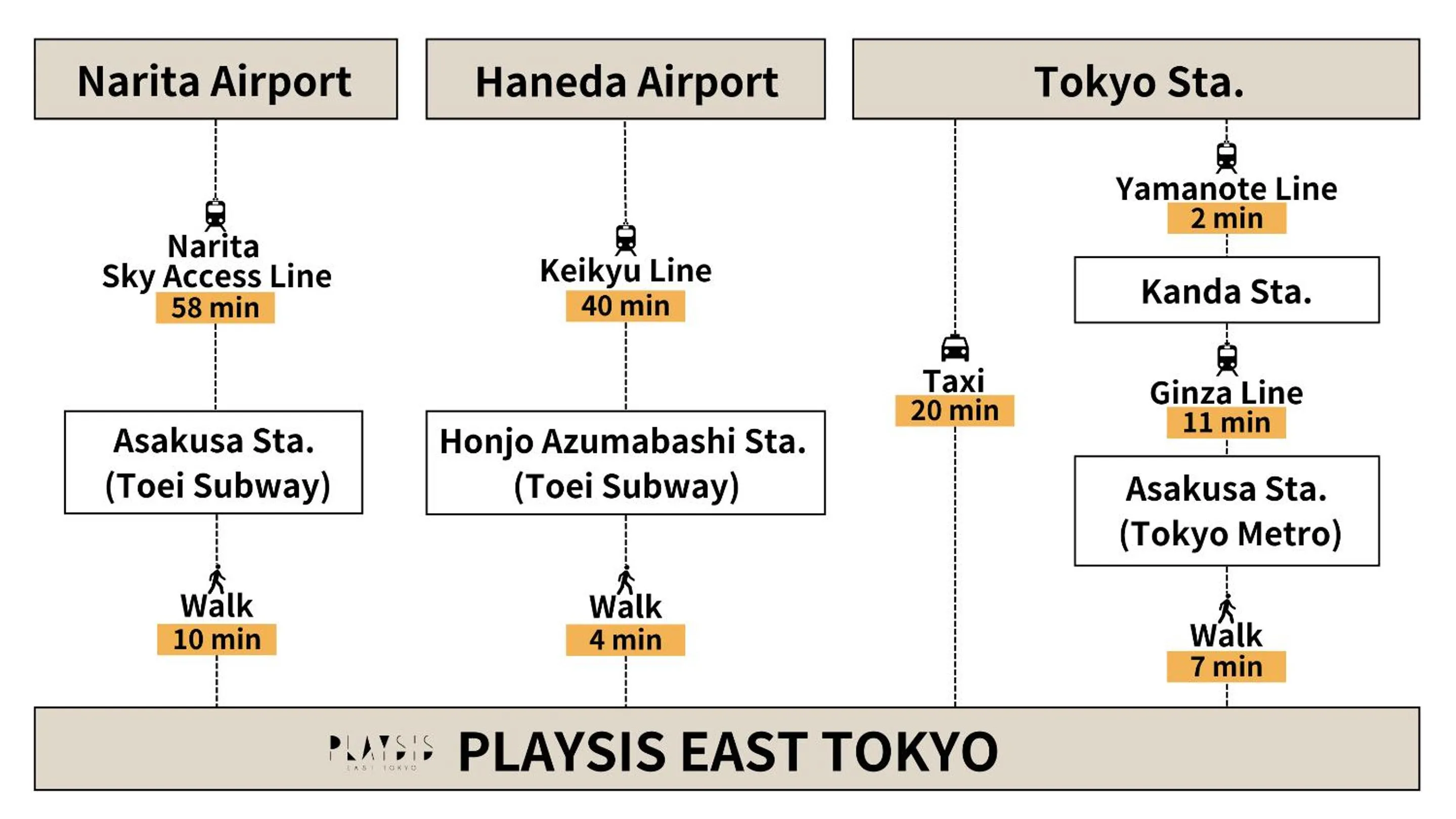 Off site in Playsis East Tokyo
