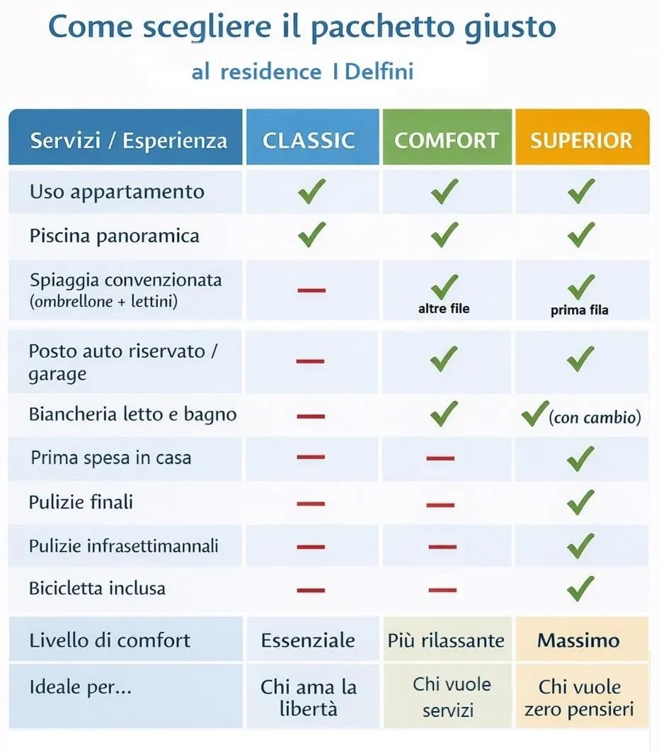 Text overlay in Residence I Delfini