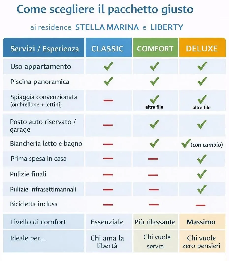 Text overlay in Residence I Delfini