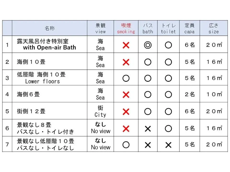 Photo of the whole room in Kameya Rakan Photo of the whole room in Kameya Rakan