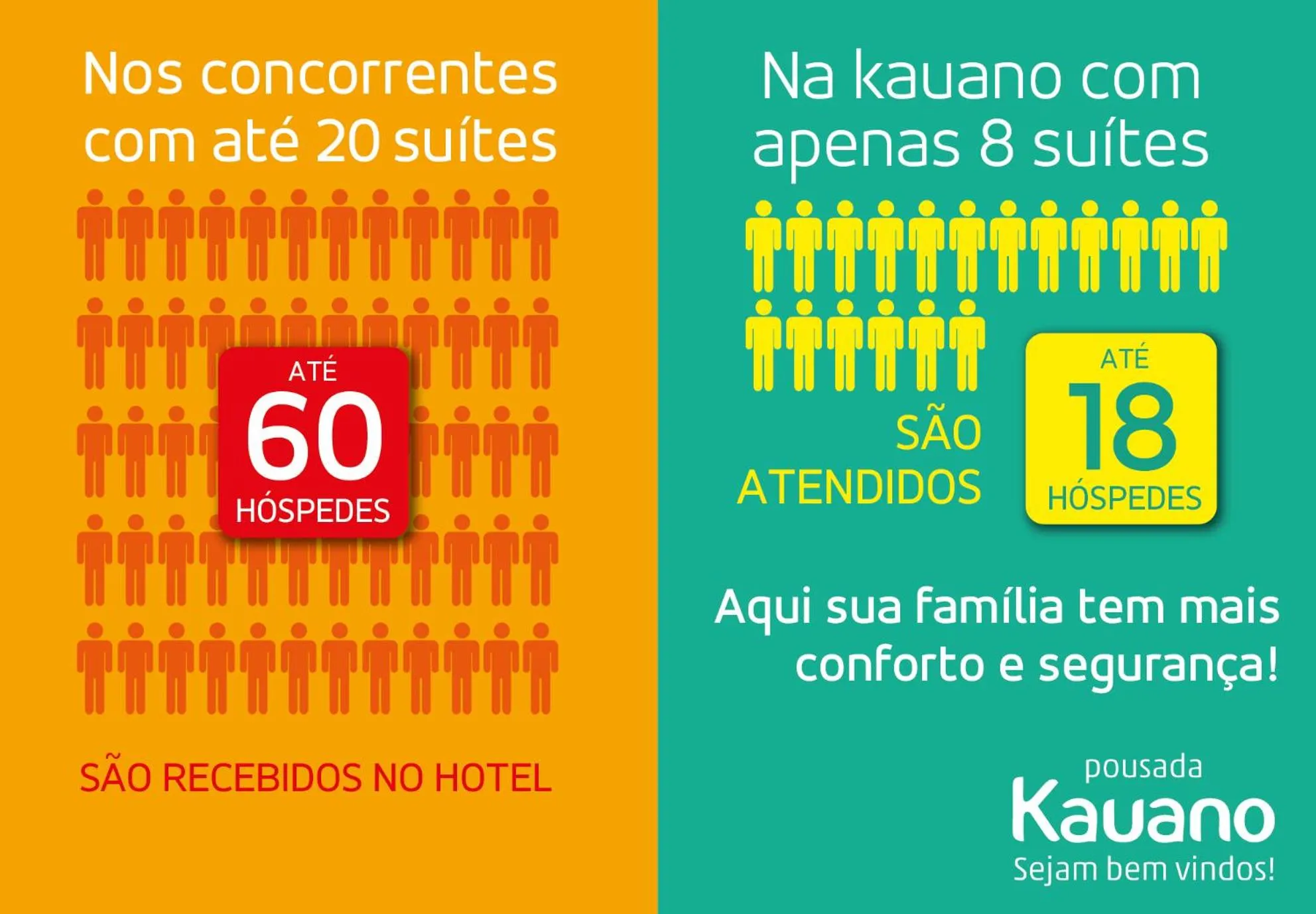 Kauano Pousada Barequeçaba