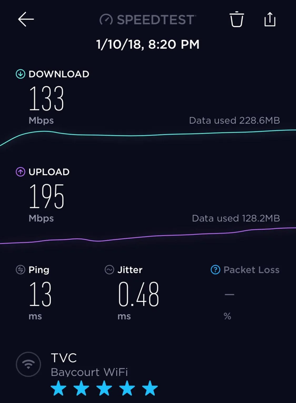 Business facilities in Baycourt Lakefront Motel