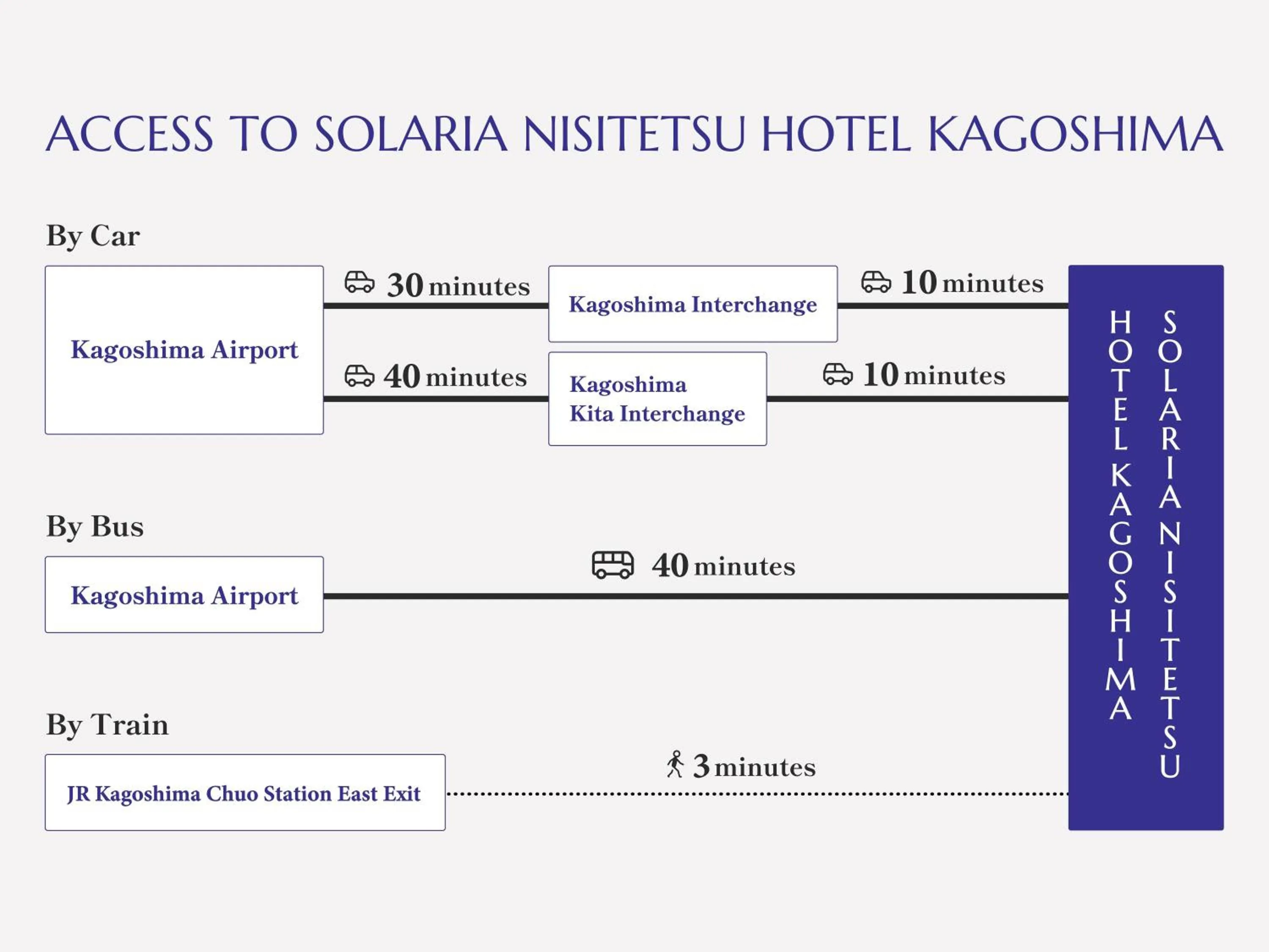 Other in Solaria Nishitetsu Hotel Kagoshima