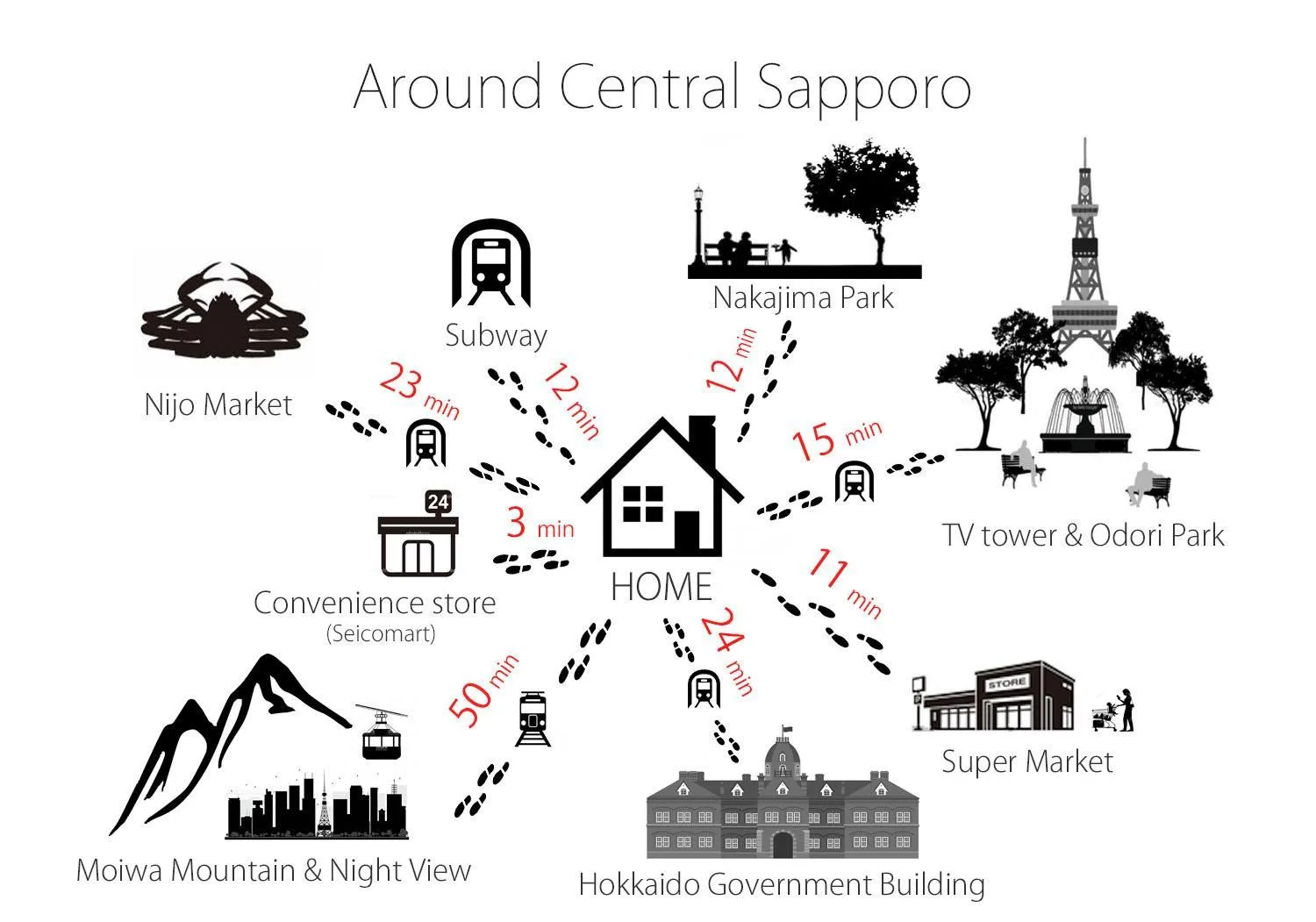 Nearby landmark in Obligado