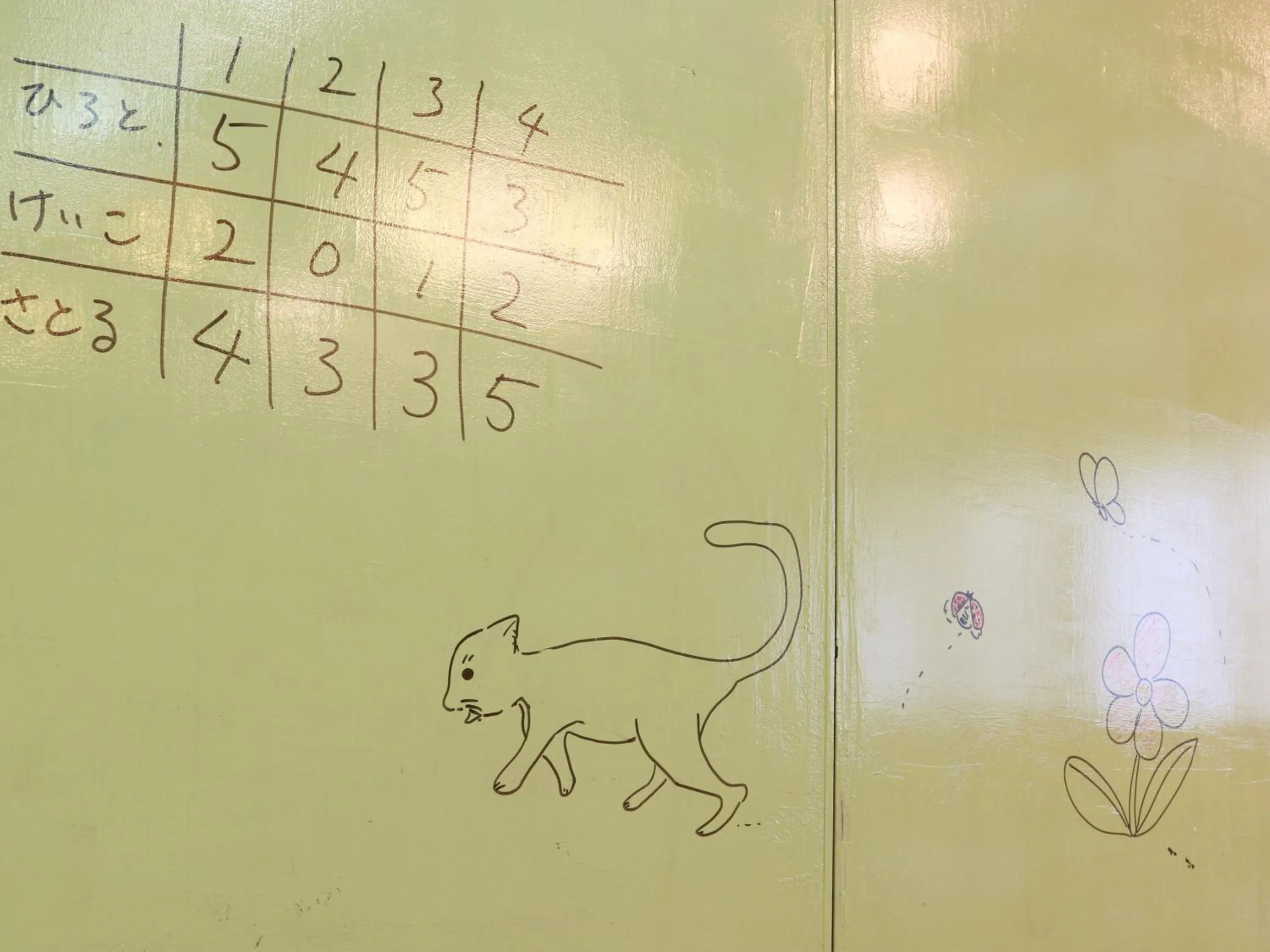 Area and facilities in Mitake
