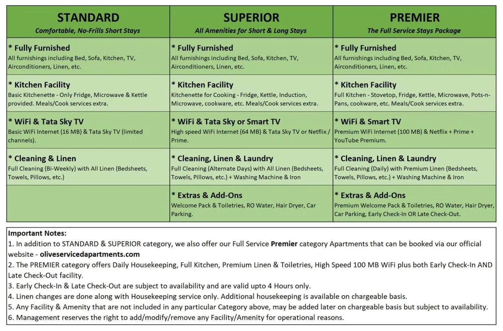 Text overlay in Olive Serviced Apartments HSR Layout