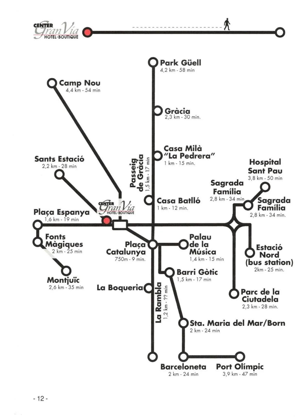 Hotel Center Gran Via