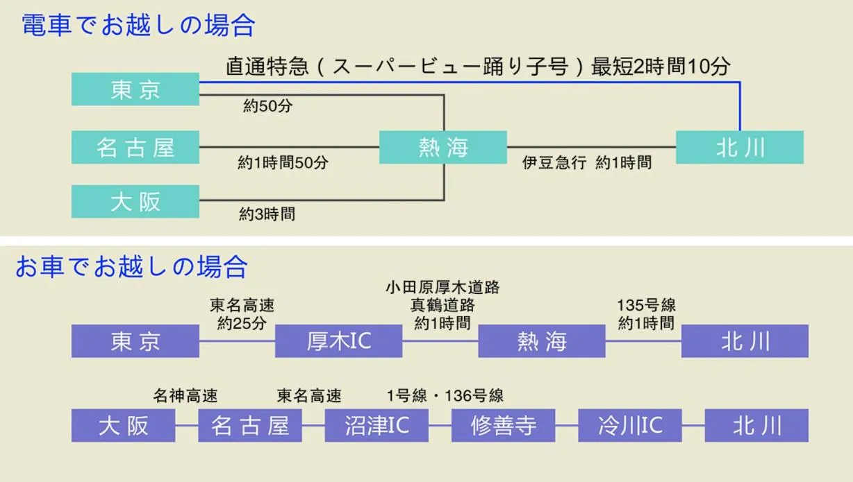 Izu Hokkawa Seaside Guesthouse 伊豆北川の家