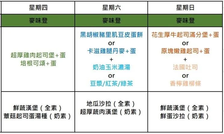 Breakfast in Happiness Hotel