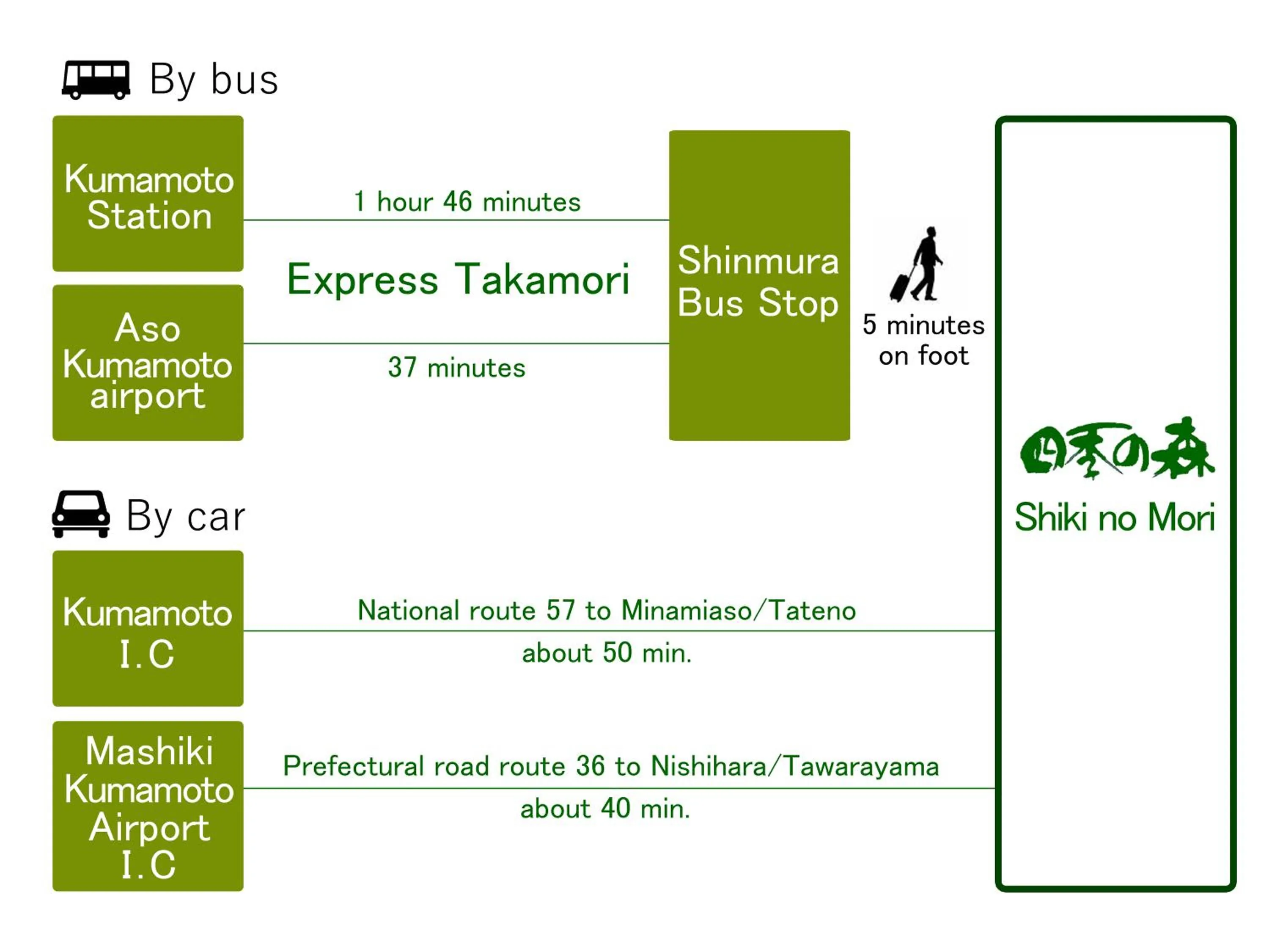 Other in Shikino Mori
