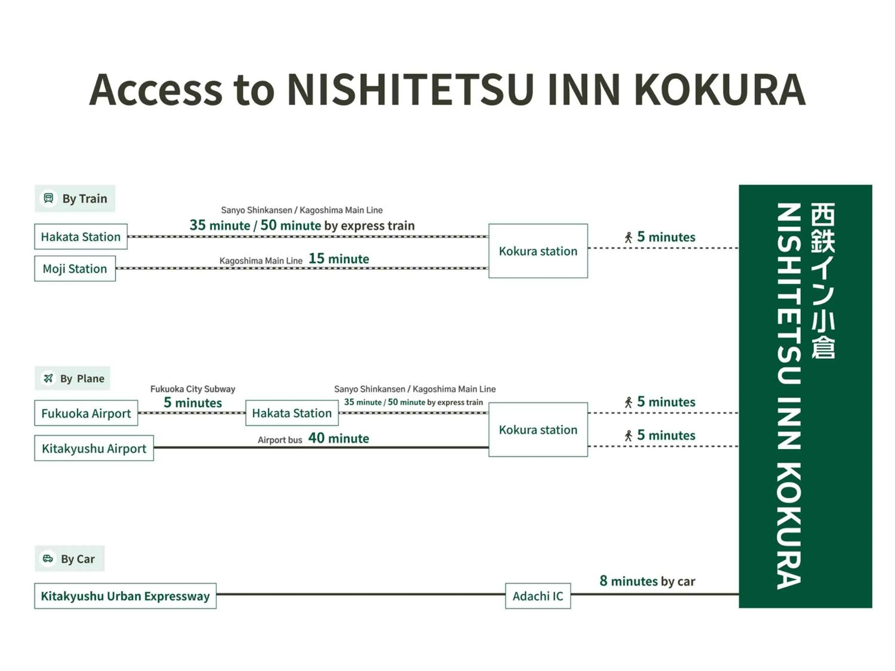 Nearby landmark in Nishitetsu Inn Kokura