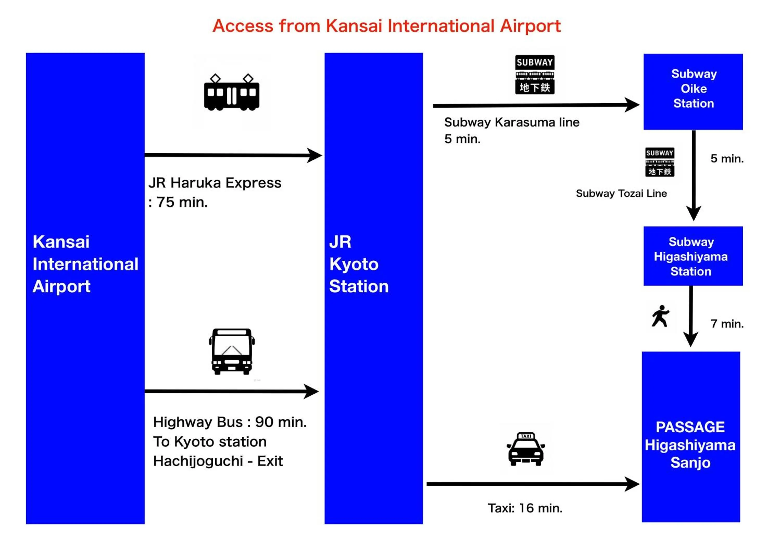 PASSAGE Higashiyama Sanjo