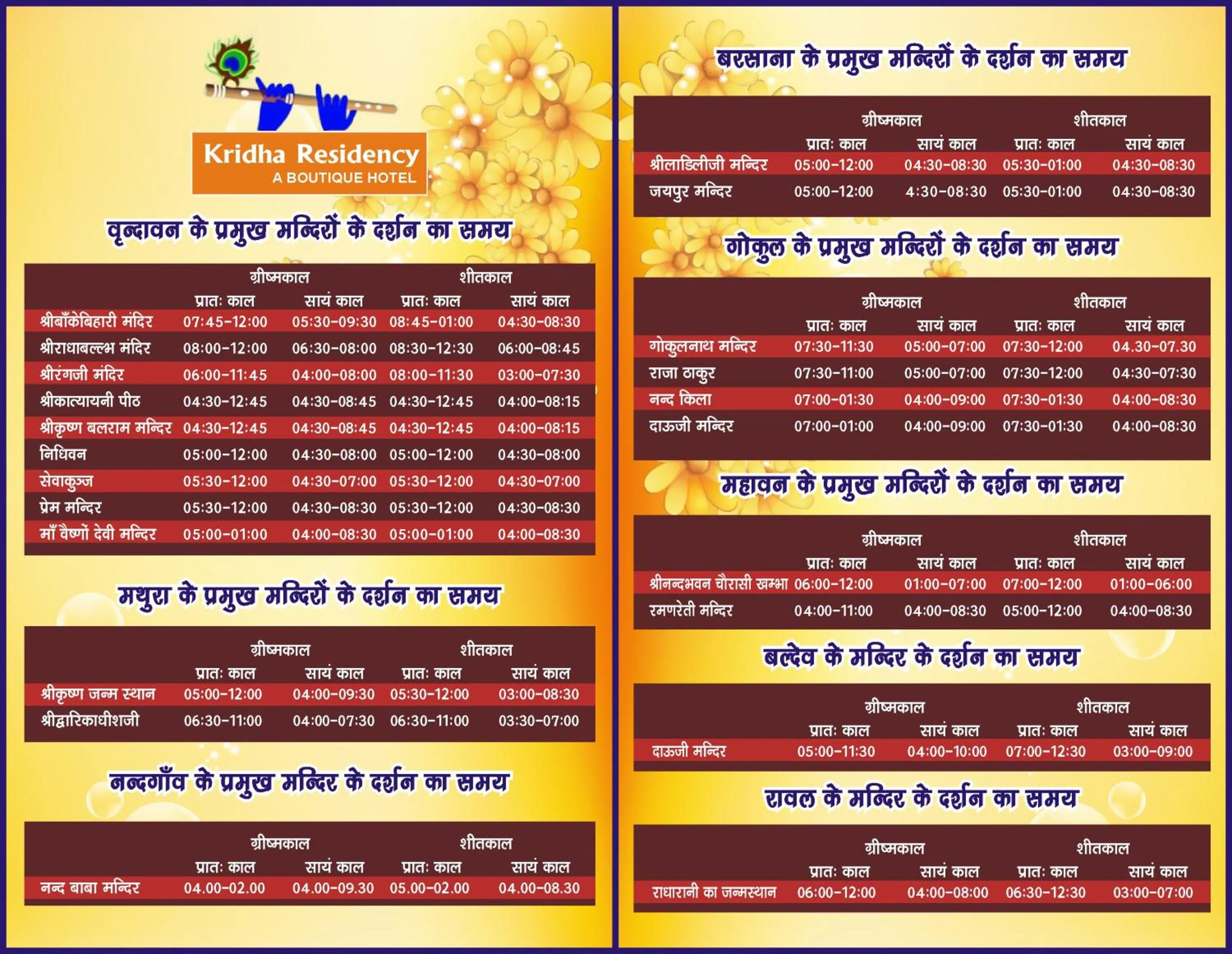 Nearby landmark in Hotel Kridha Residency - Opposite Prem Mandir Vrindavan