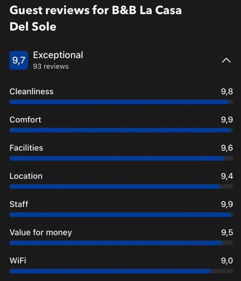 B&B La Casa Del Sole