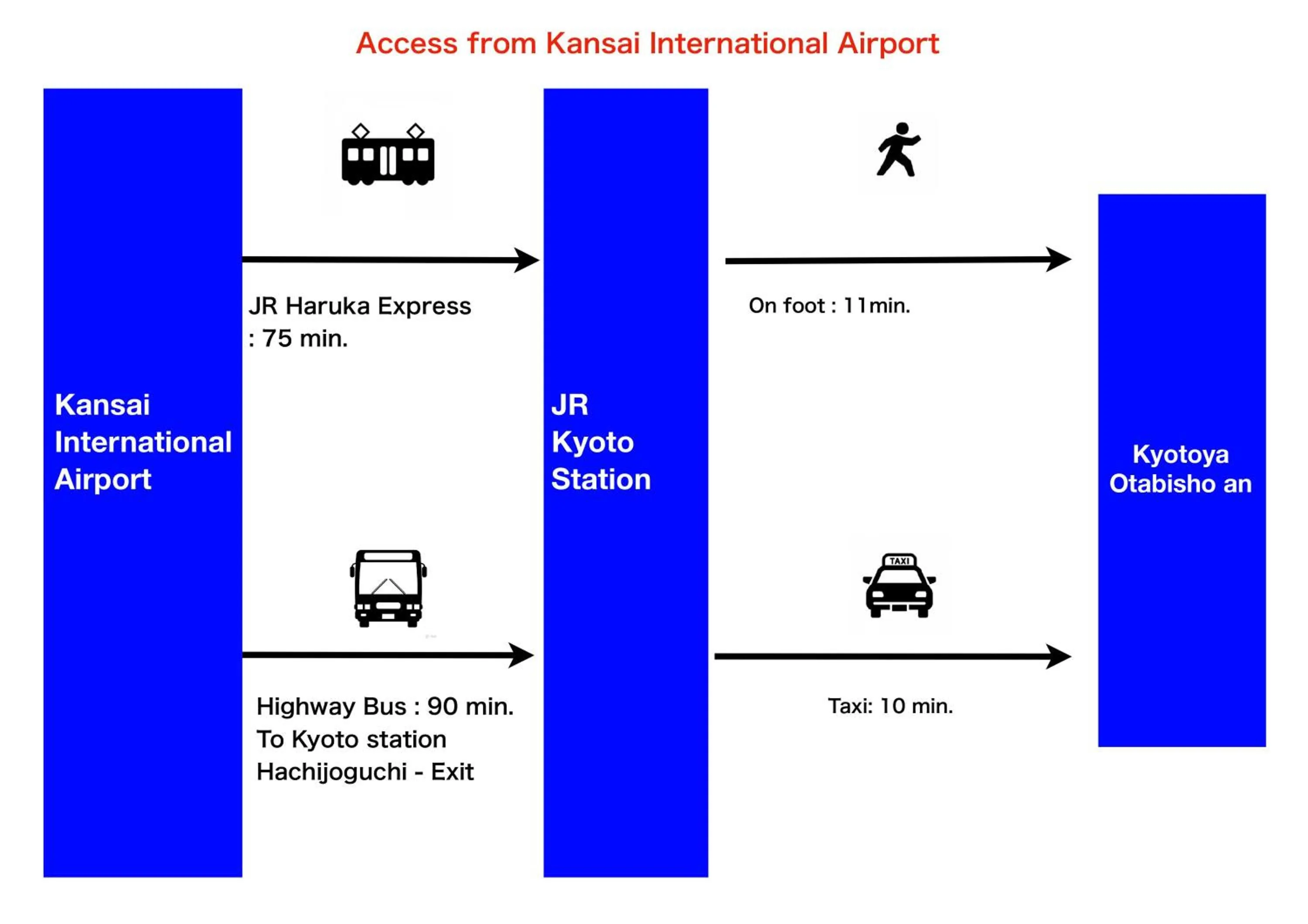 京と家 おたびしょ庵 -Kyotoya Otabishoan-