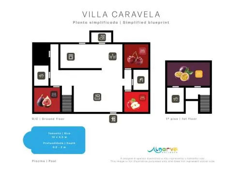 Villa Caravela by Algarve Holidays