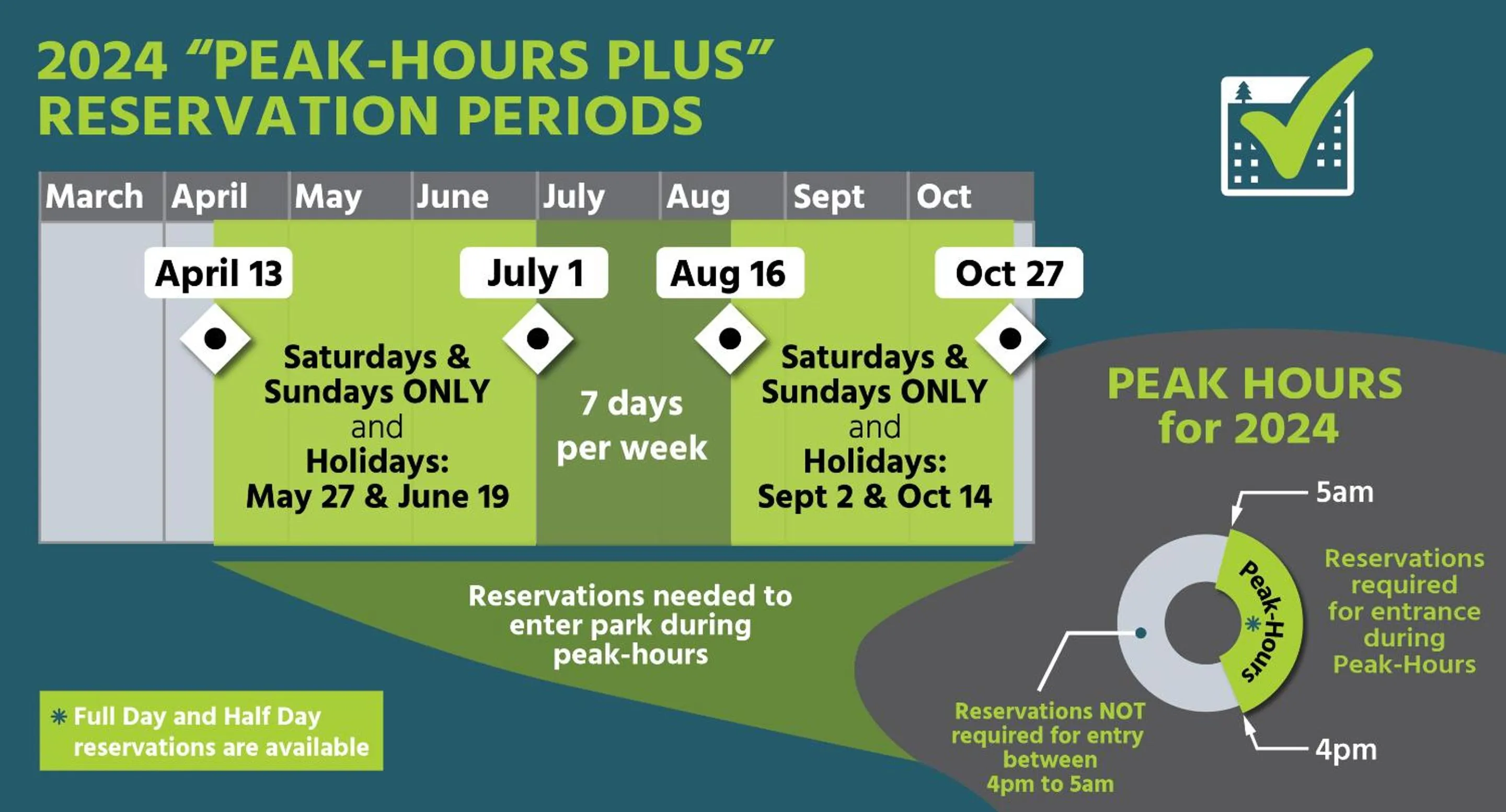 Activities in A Bed of Roses