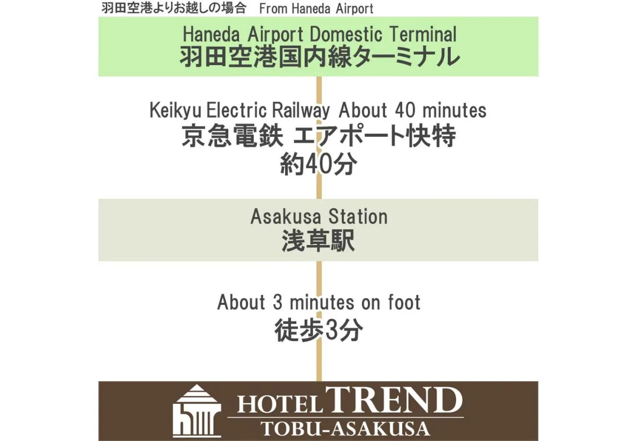 Other in Hotel Trend Tobu Asakusa-Eki Kita