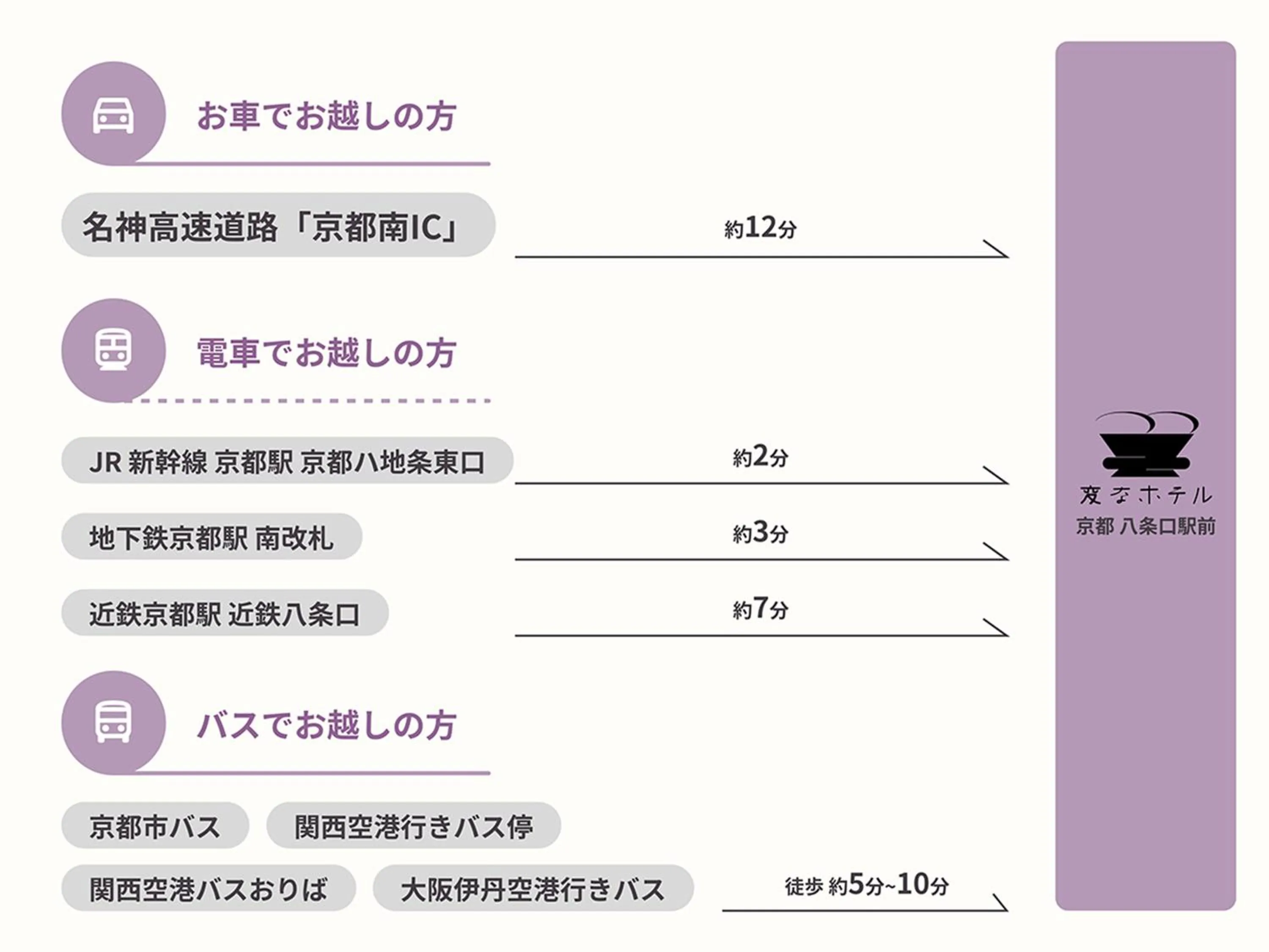 Other in Henn na Hotel Kyoto Hachijoguchi