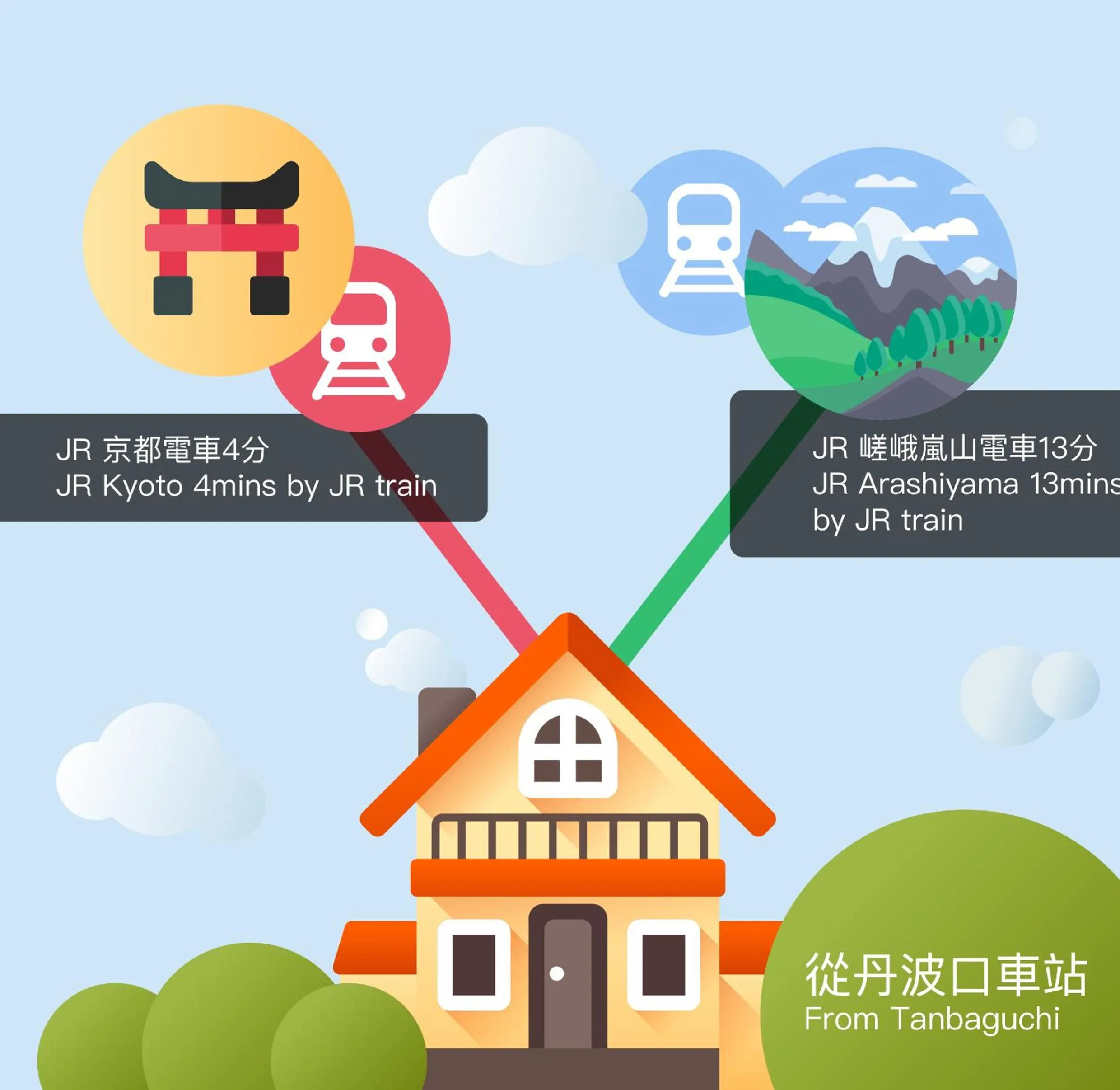 Saiinkaku Kyoto Tanbaguchi Japanese Garden House