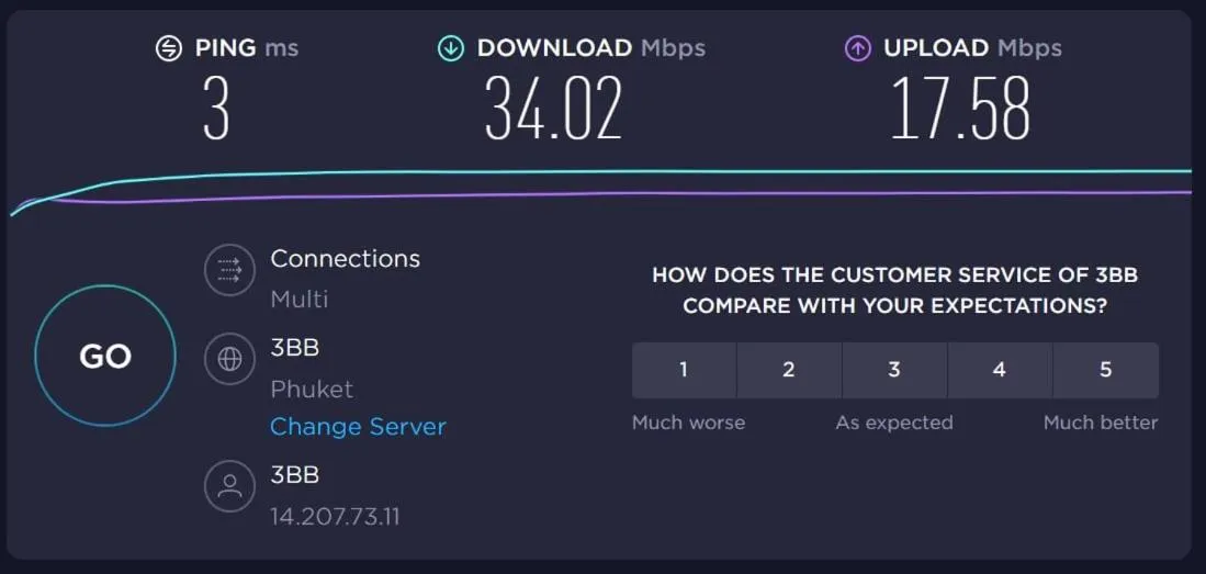 Kata Tranquil Villa - SHA Plus