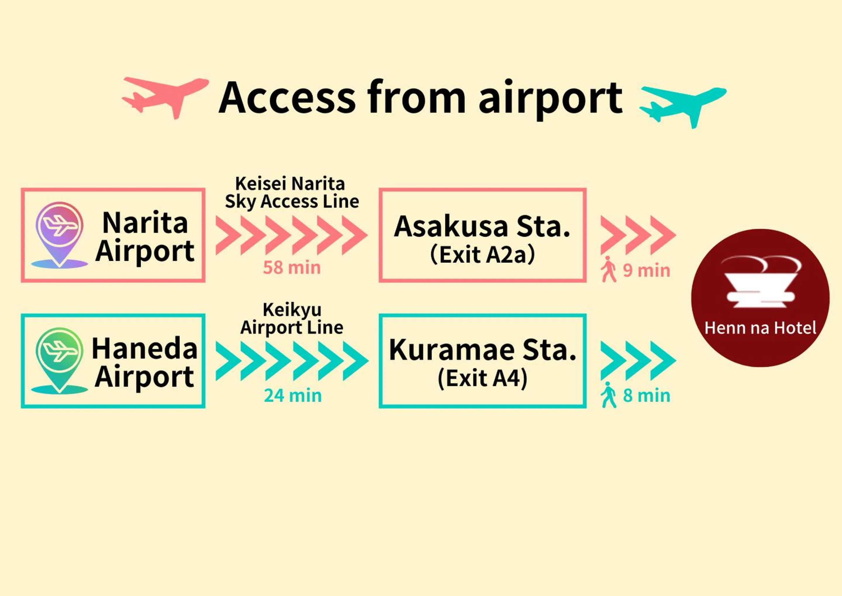 Off site in Henn na Hotel Premier Tokyo Asakusa Tawaramachi
