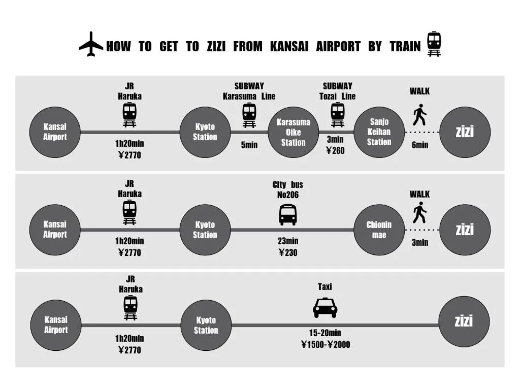 Hotel ZIZI Kyoto Gion