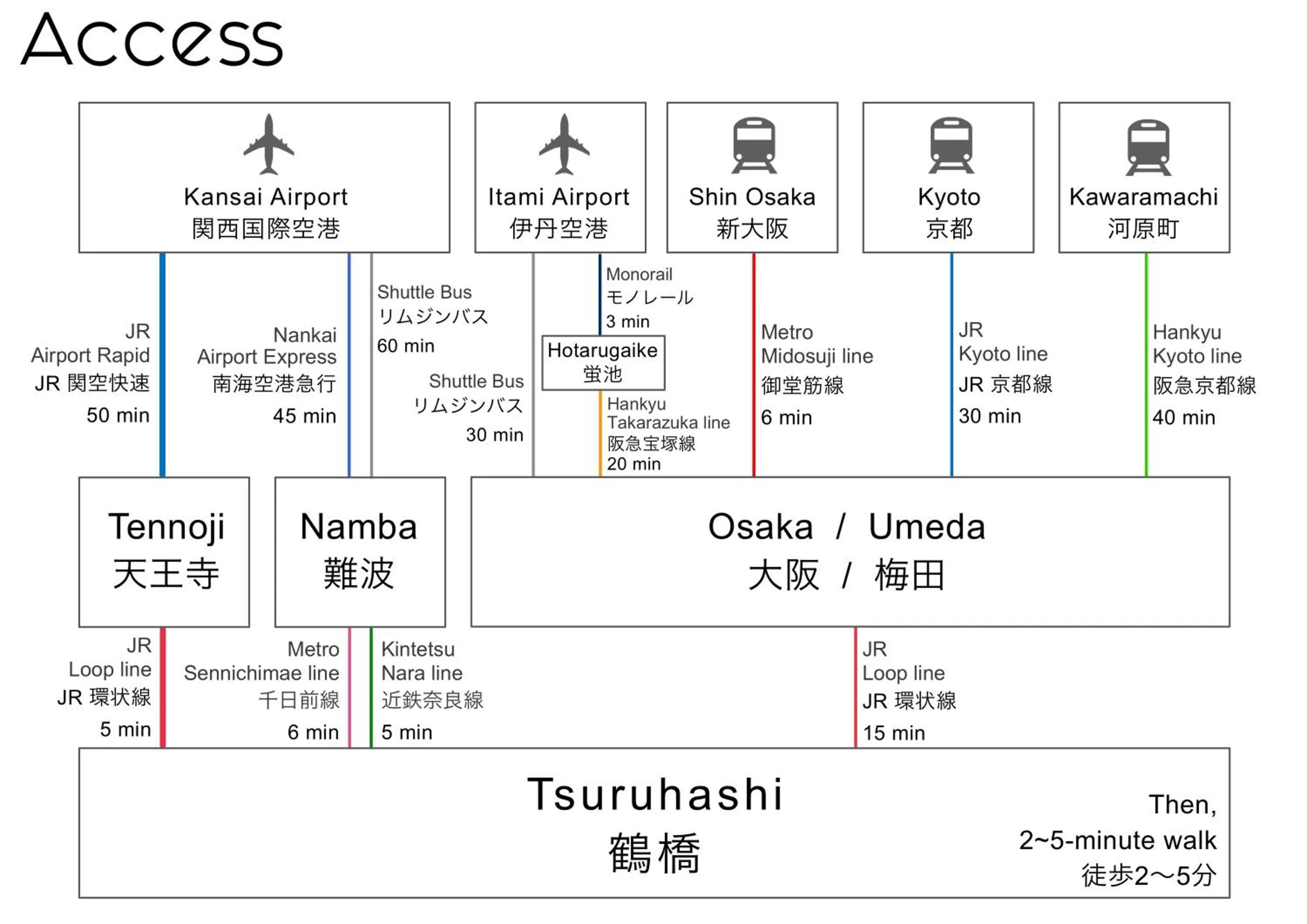 Off site in Hippo Hostel and Cafe Bar
