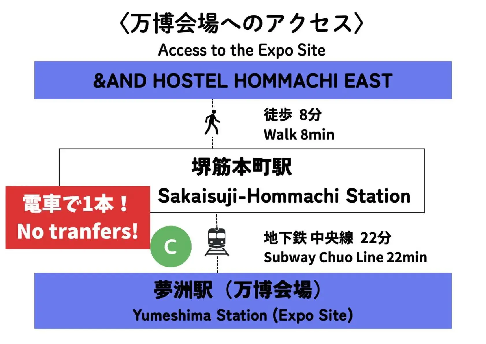 Double Room with Shared Bathroom in &AND HOSTEL HOMMACHI EAST Double Room with Shared Bathroom in &AND HOSTEL HOMMACHI EAST