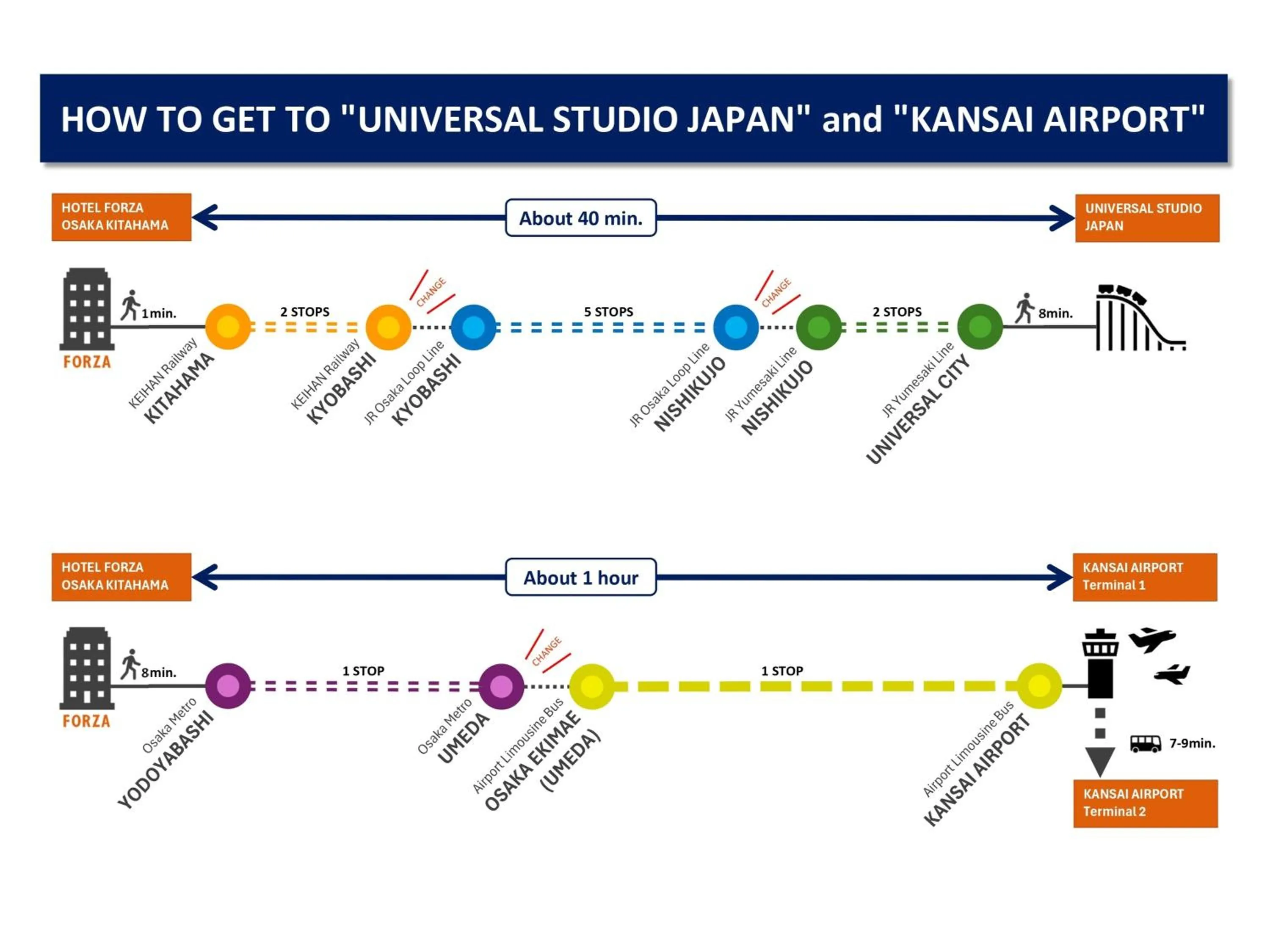 Hotel Forza Osaka Kitahama