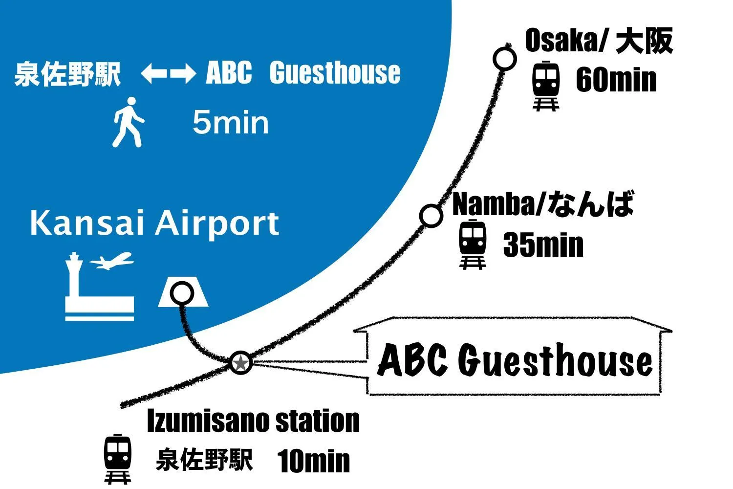 Off site in ABC Guest House 1F 泉佐野五分