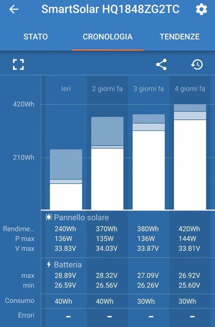 Donna Michelina dimora B&B