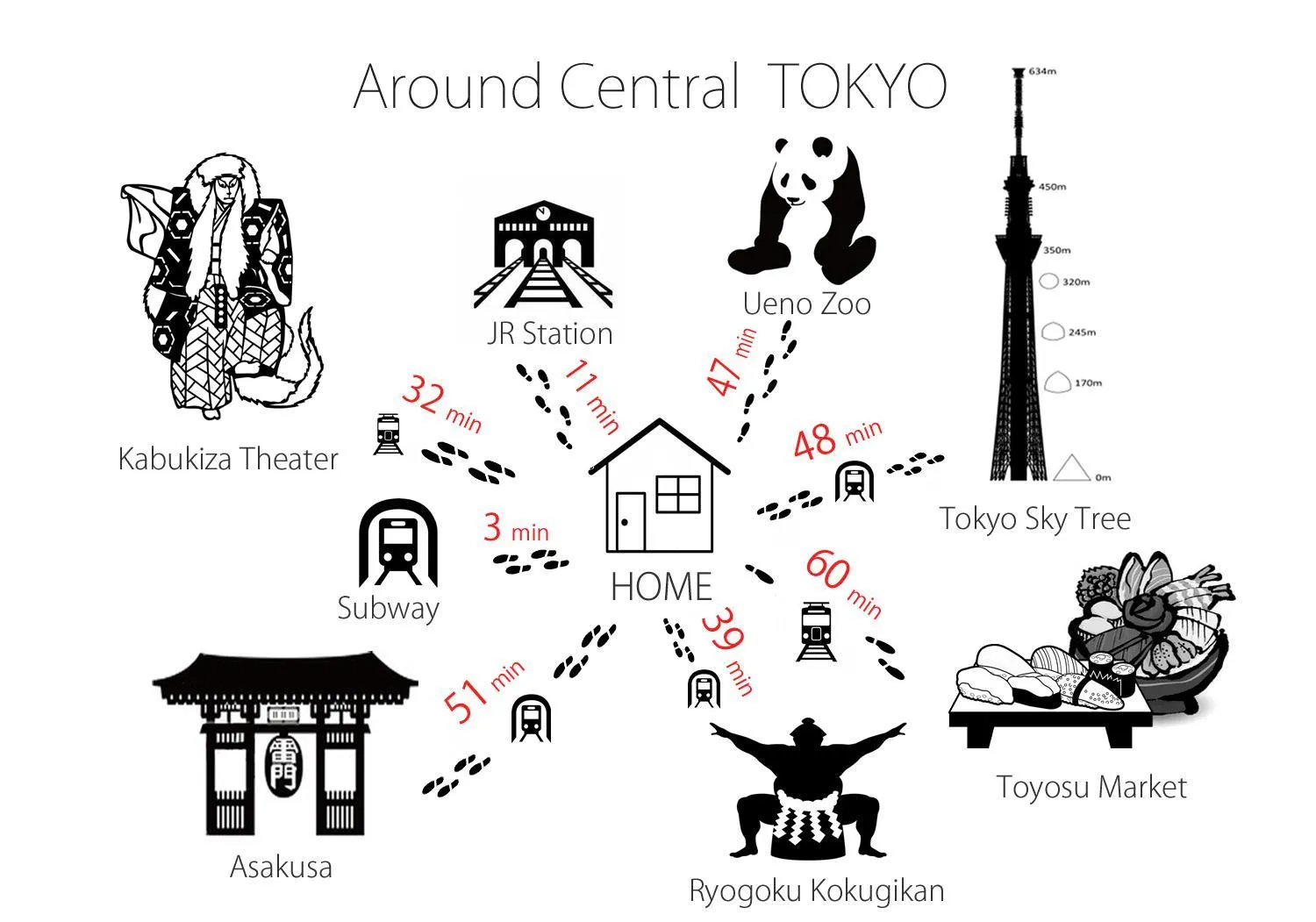 SMILE STAY Shinnakano