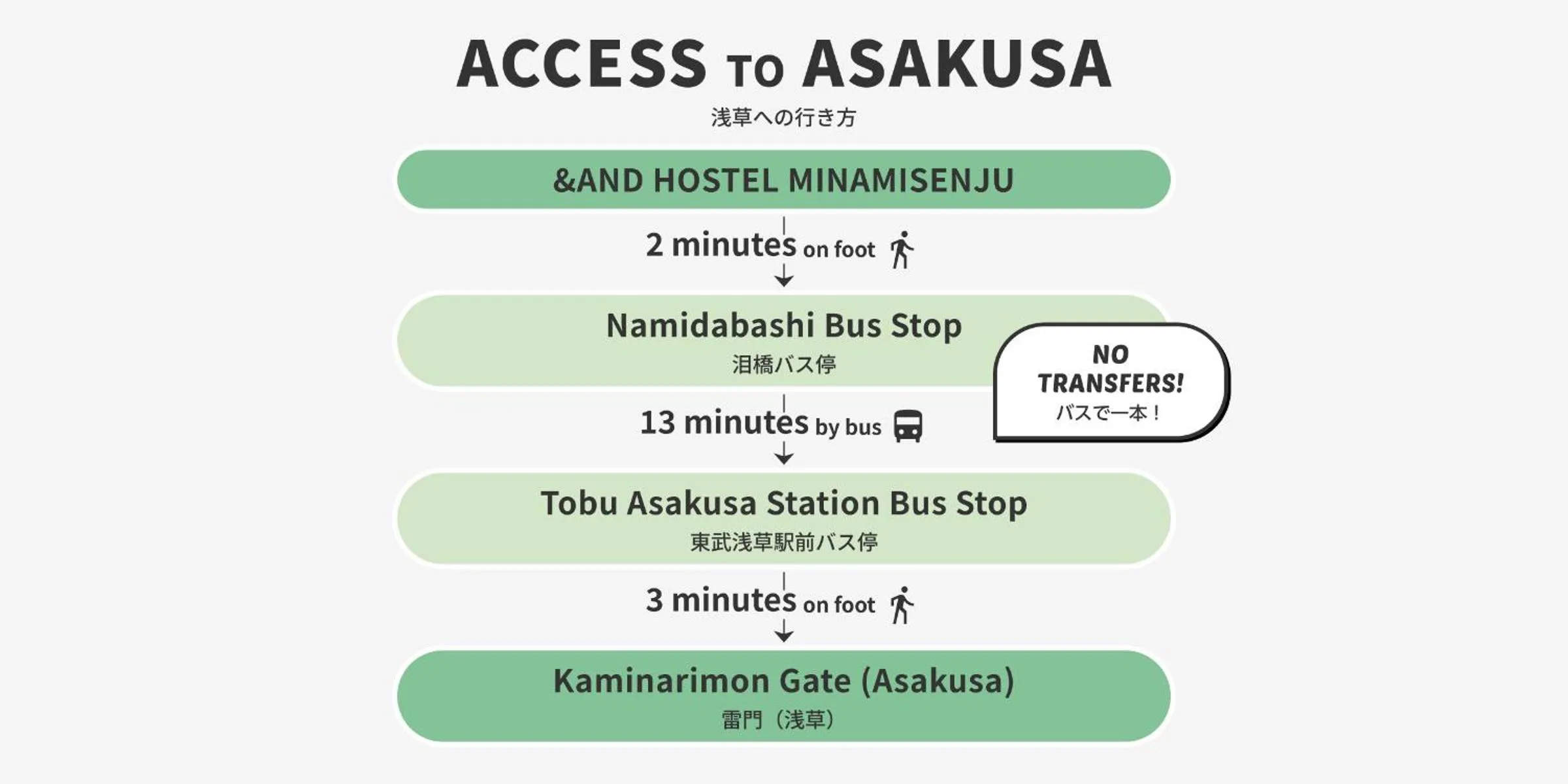 &AND HOSTEL MINAMISENJU