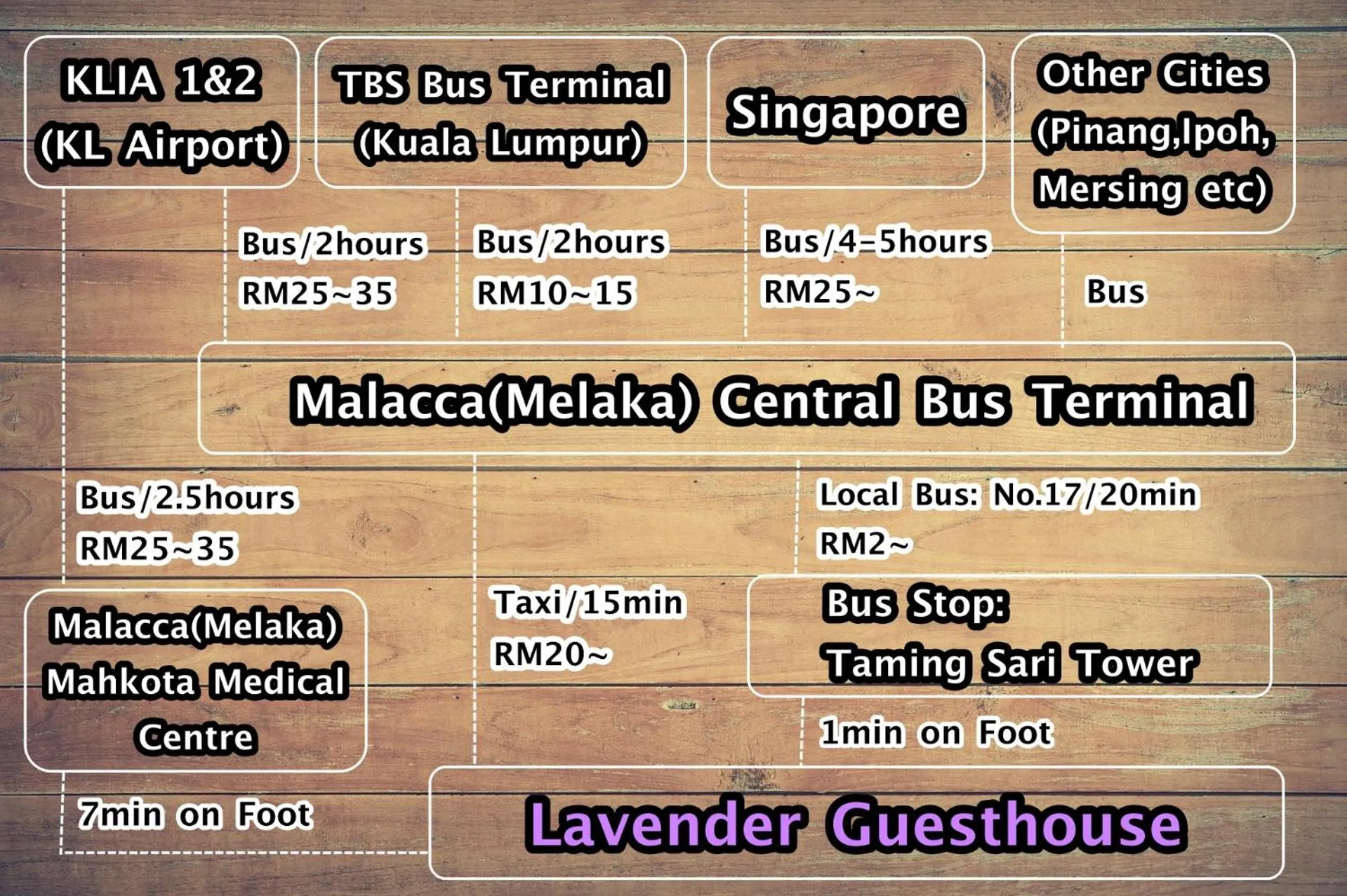 Other in Lavender@Guesthouse