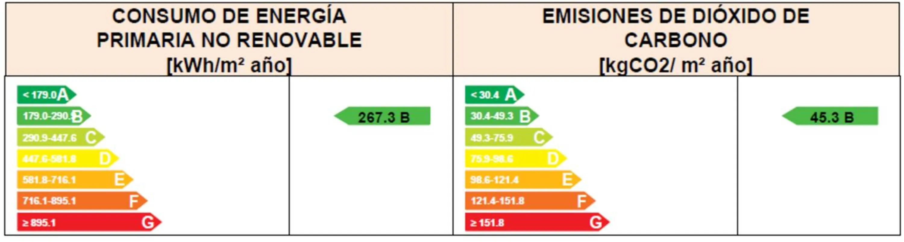 Logo/Certificate/Sign in Soho Boutique Colón