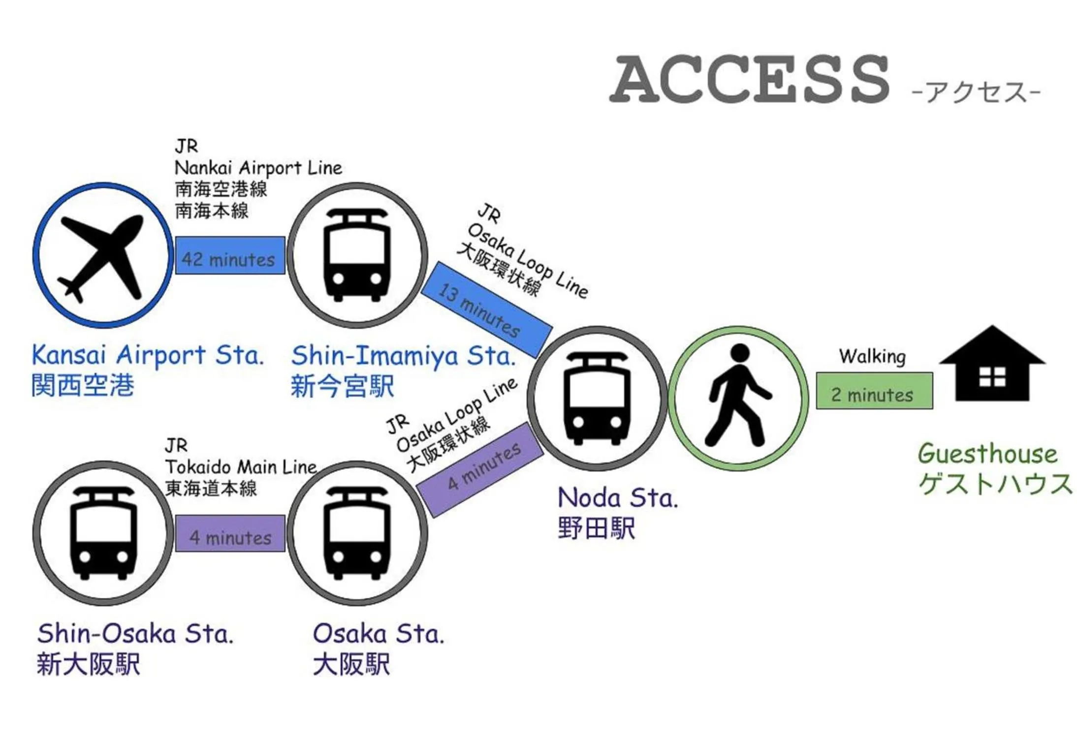 Nearby landmark in Nao's House USJ 一軒家貸切