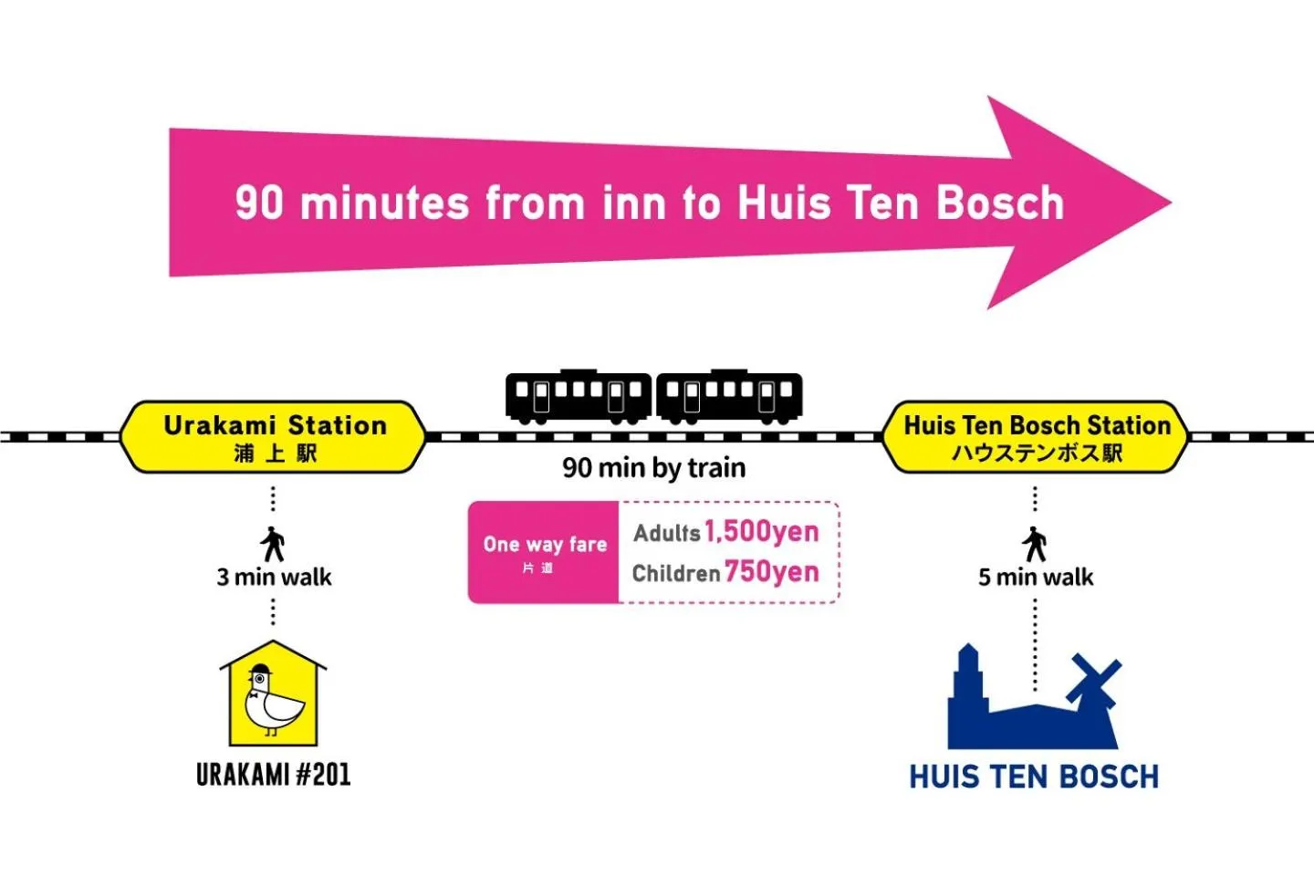 Urakami #201 / Vacation STAY 41894