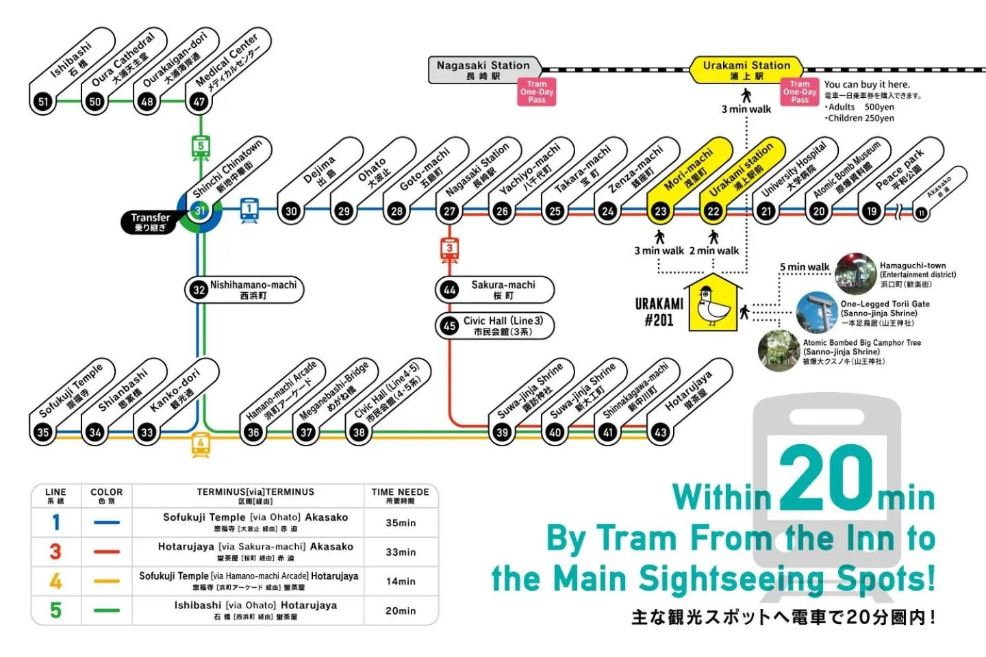 Urakami #201 / Vacation STAY 41894