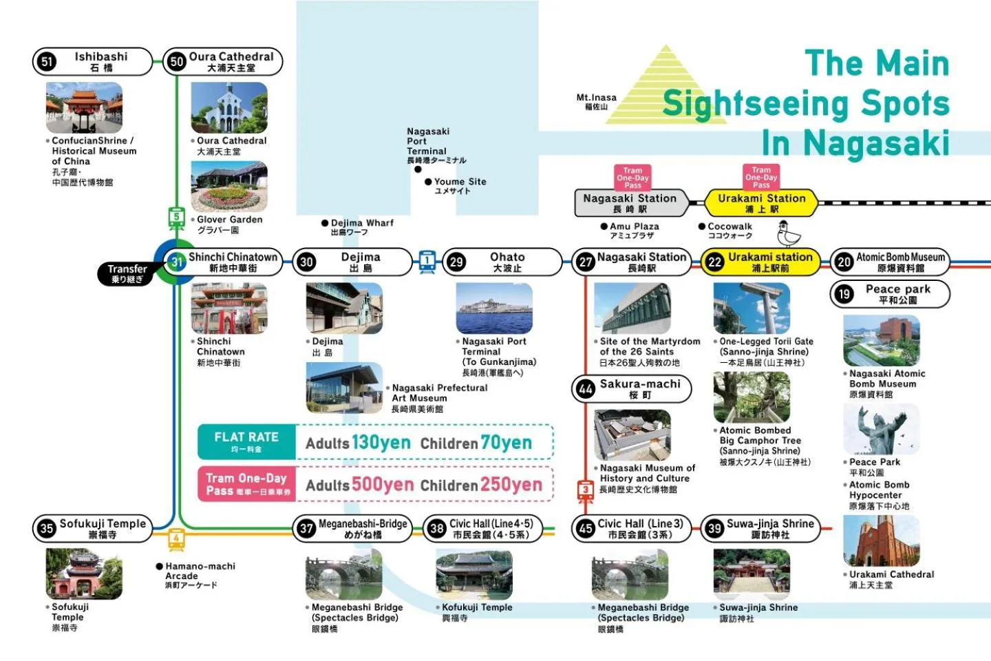 Urakami #201 / Vacation STAY 41894