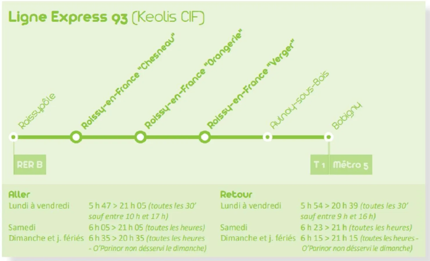 acessibility in Premiere Classe Roissy Aéroport Charles De Gaulle