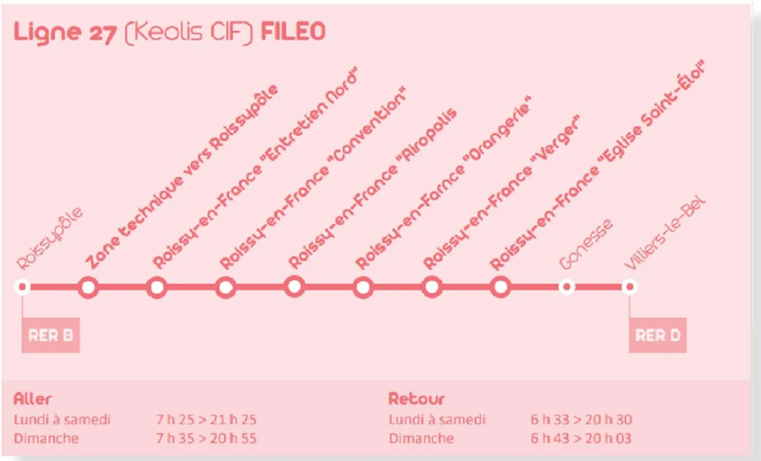 acessibility in Premiere Classe Roissy Aéroport Charles De Gaulle